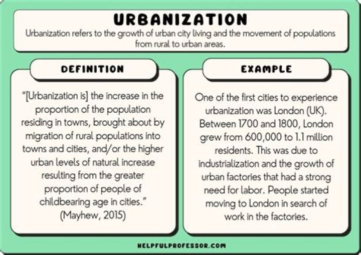 What is meant by New Urbanism