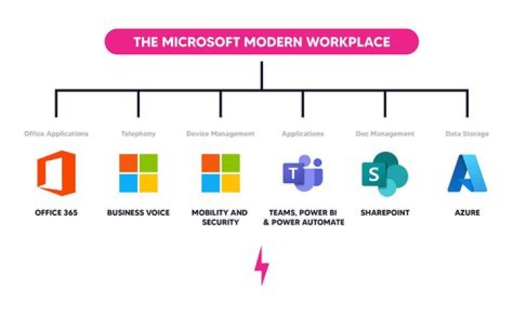 What is Microsoft modern work