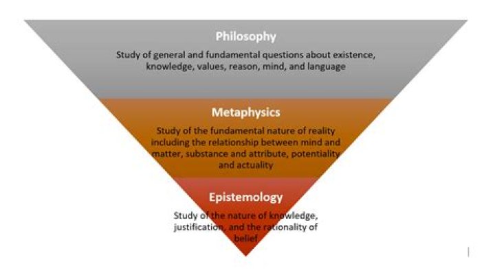 What is normative epistemology