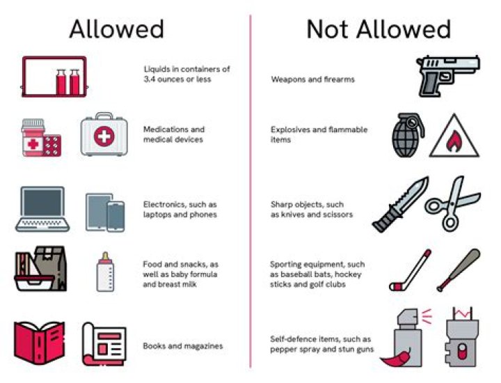 What is not allowed in basketball