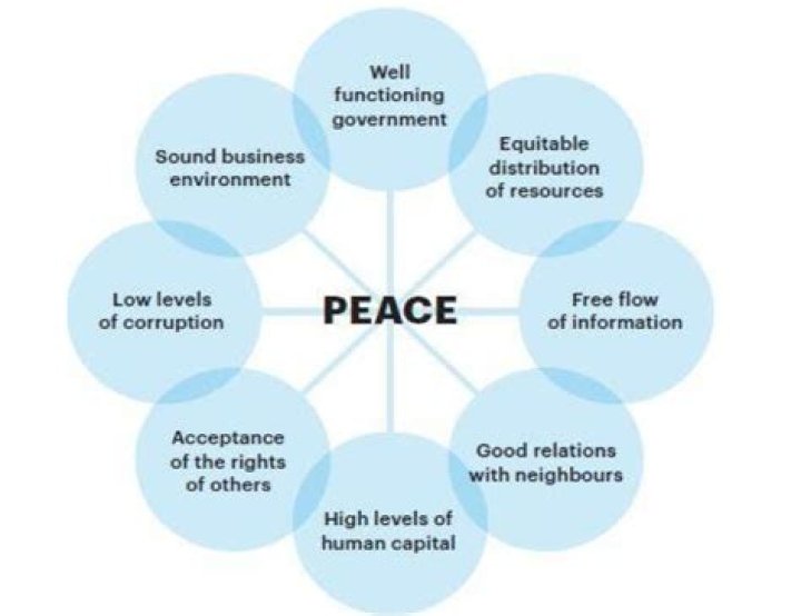 What is positive peace example