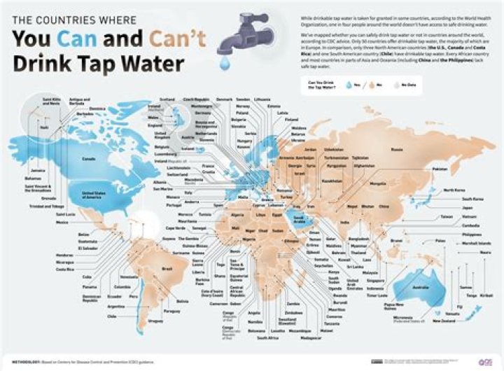 What is safe and whole some water