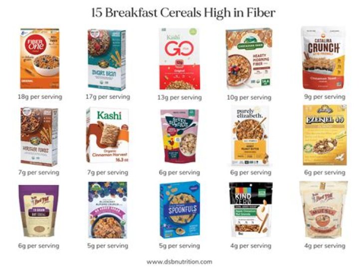 What is the best cereal for fiber