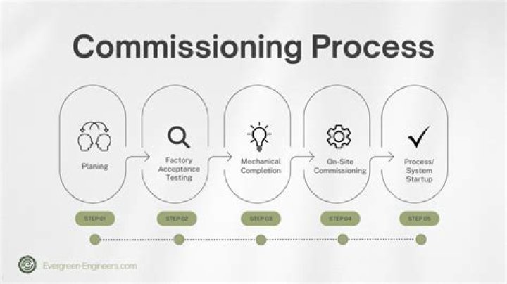 What is the commissioning process