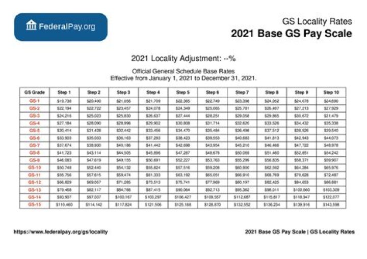 What is the GS pay raise for 2021