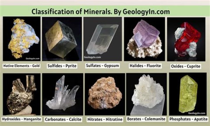 What is the key mineral used to make glass quizlet