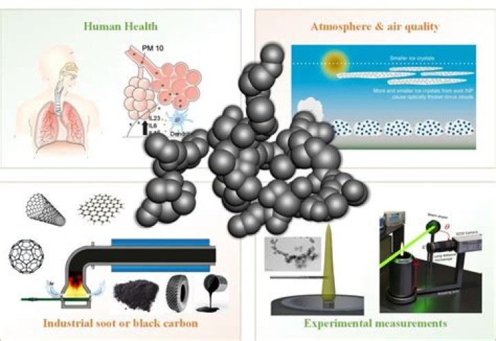 What is the meaning of black soot
