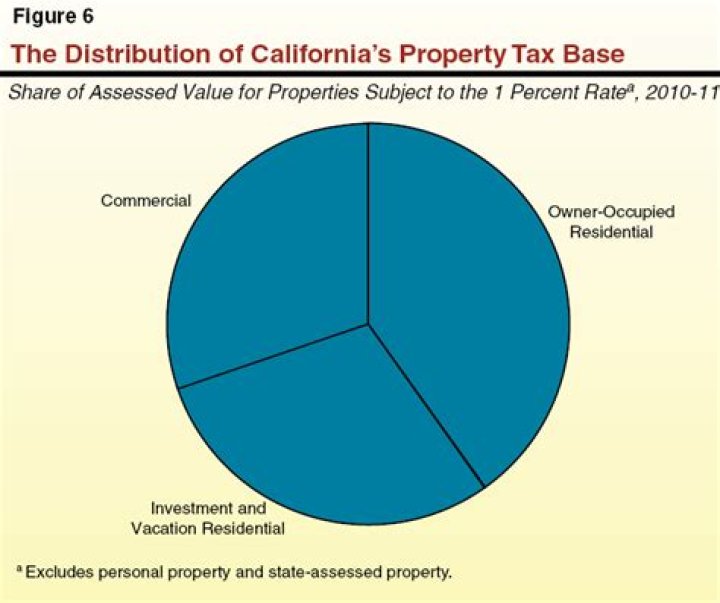 What is the property tax rate in Victorville CA