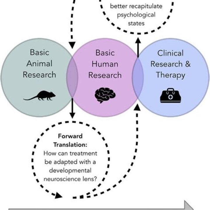 What is the scientific study of nonhuman animal mental processes and behavior