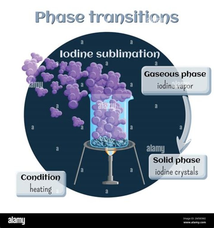 What is the state of matter of iodine