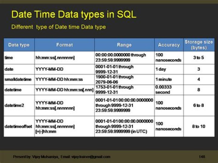 What is time data type in SQL