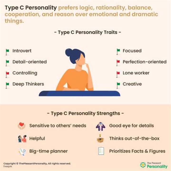What is Type C personality traits
