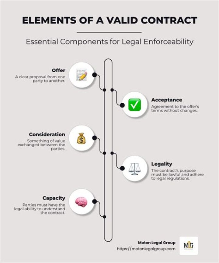 What makes an offer valid law