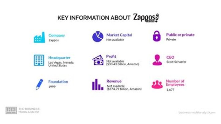 What makes Zappos successful