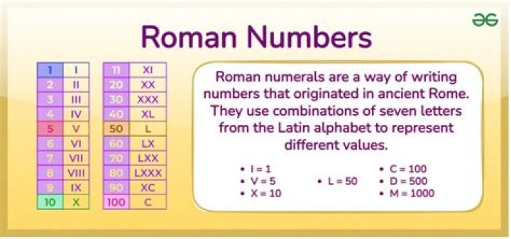What Roman numeral is the longest