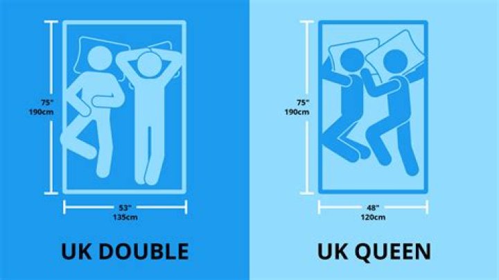 What size is a double bed blanket