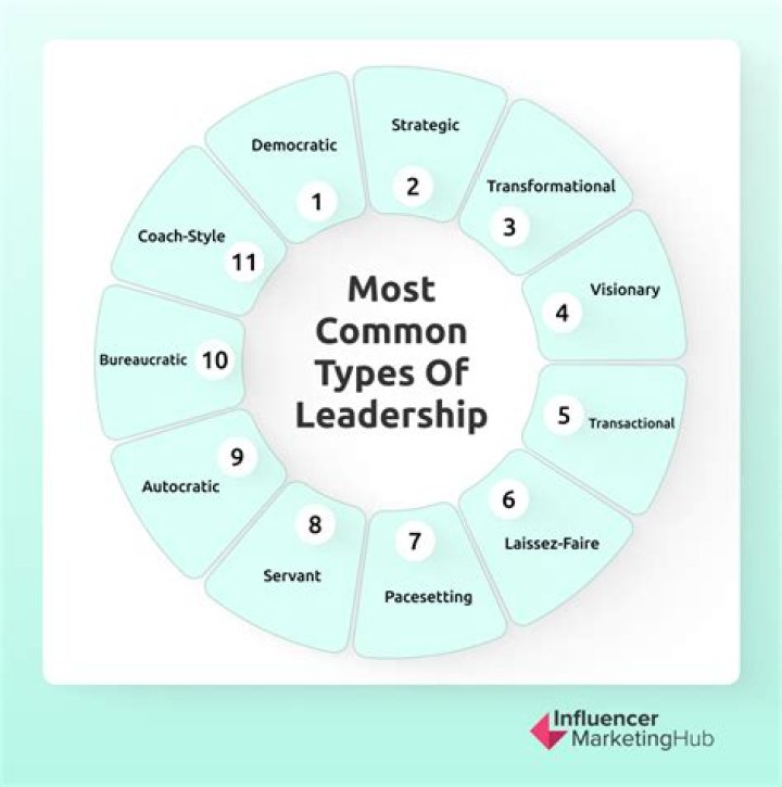 What type of leader avoids providing for their own personal comfort at the expense of others