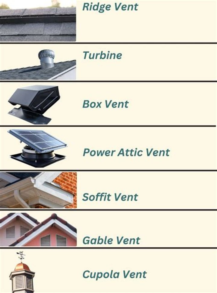 What type of roof venting is best