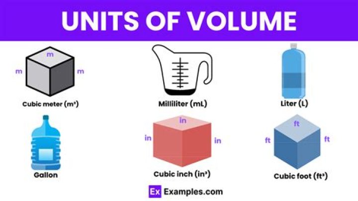 What units are used in a cylinder
