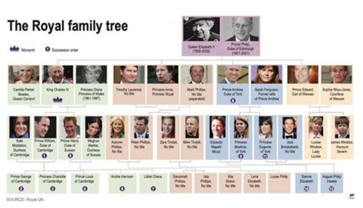 What was King Charles X known for