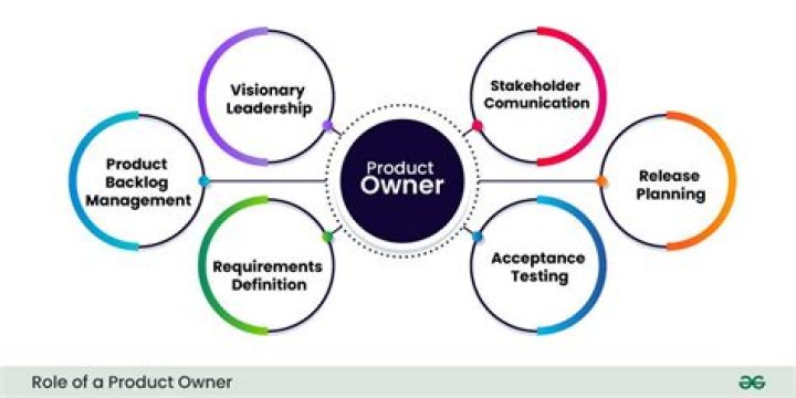 Whats a product owner