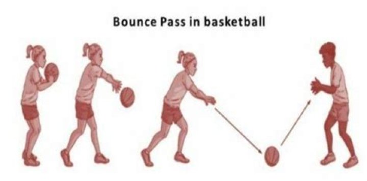 When should I use bounce pass