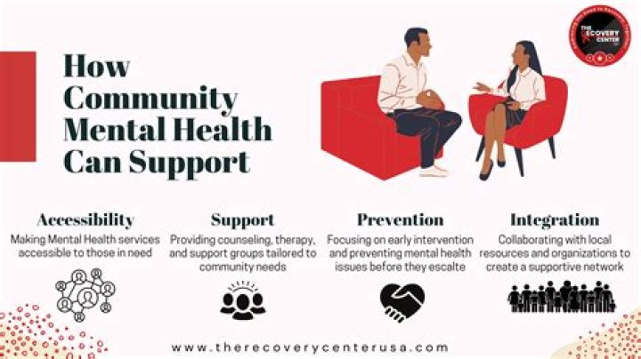 When was community health founded