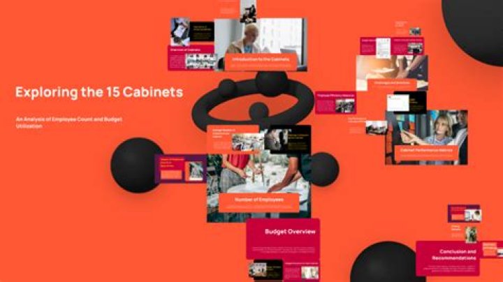 When were the 15 cabinets created