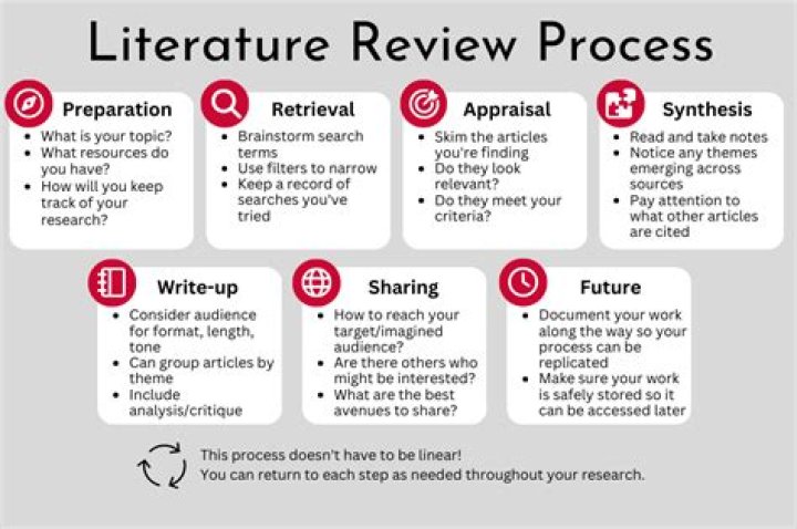 Where can I find academic reviews