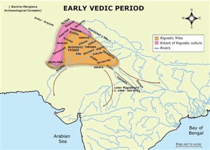 Where did the Vedic people settle