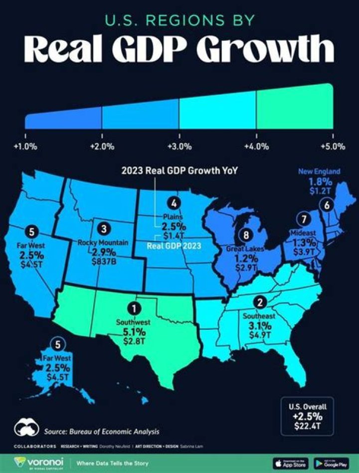 Which regions are growing fastest
