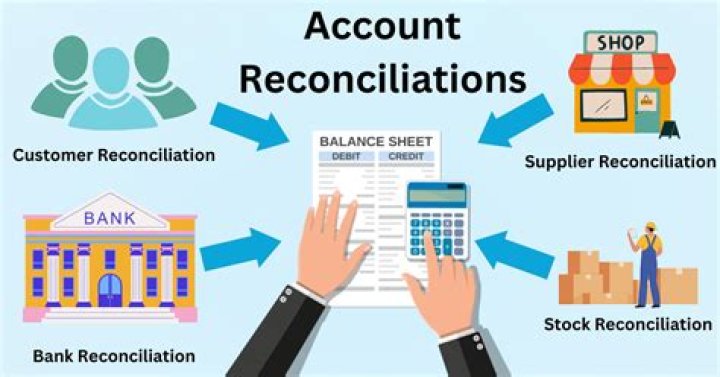 Why do we do daily reconciliation