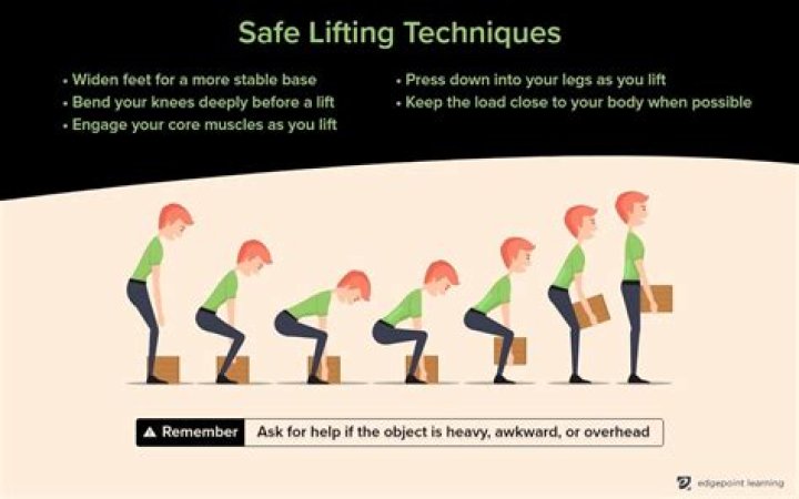 Why is safe lifting important