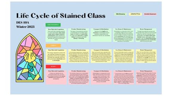 Why is stained glass so important
