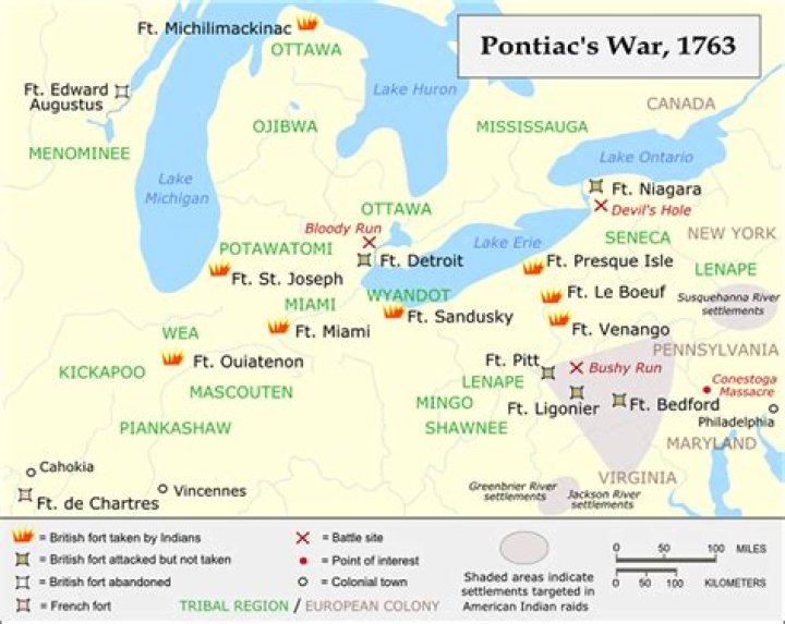 Why was the Pontiac War important