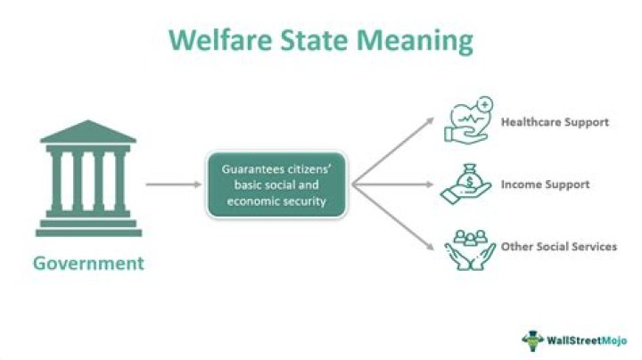 Why was welfare created in the US