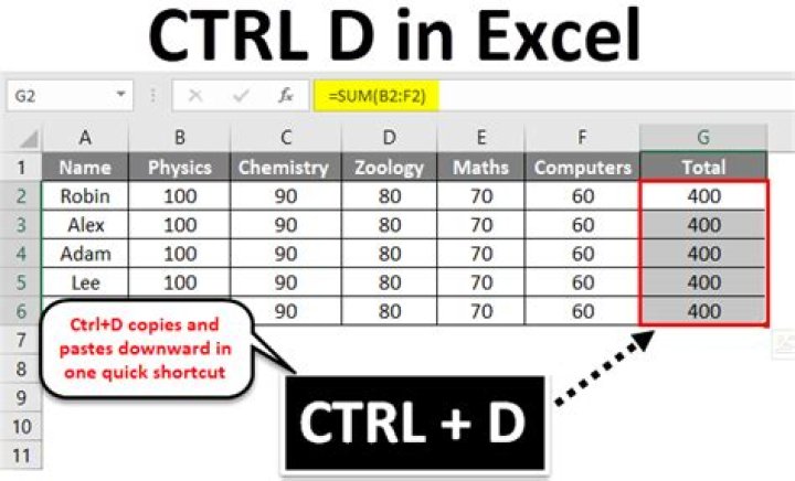 Why would you press Ctrl in Excel