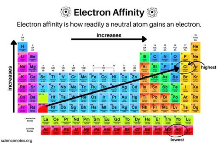 Why would you use single affinity