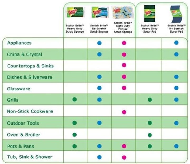 Will a scouring pad scratch glass